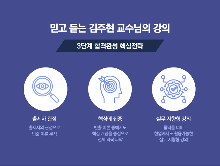 전략에 합격을 더하는 허원회 교수님의 단기합격 커리큘럼